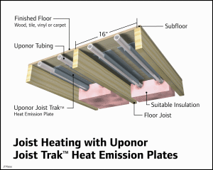 Heat Emission Plates